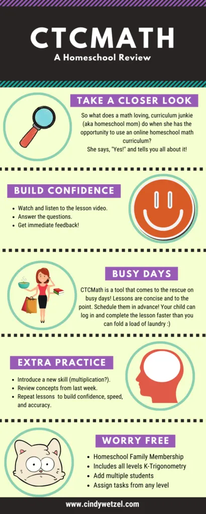 CTCMath Review Infographic